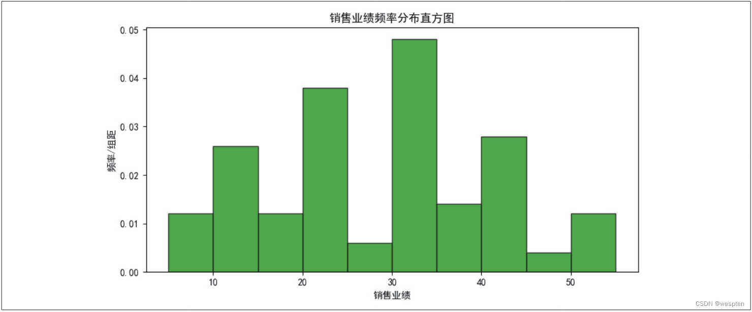 Python数据处理及分析详解