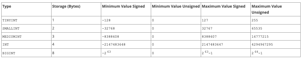 MySQL 自增列使用上的一些 “坑”