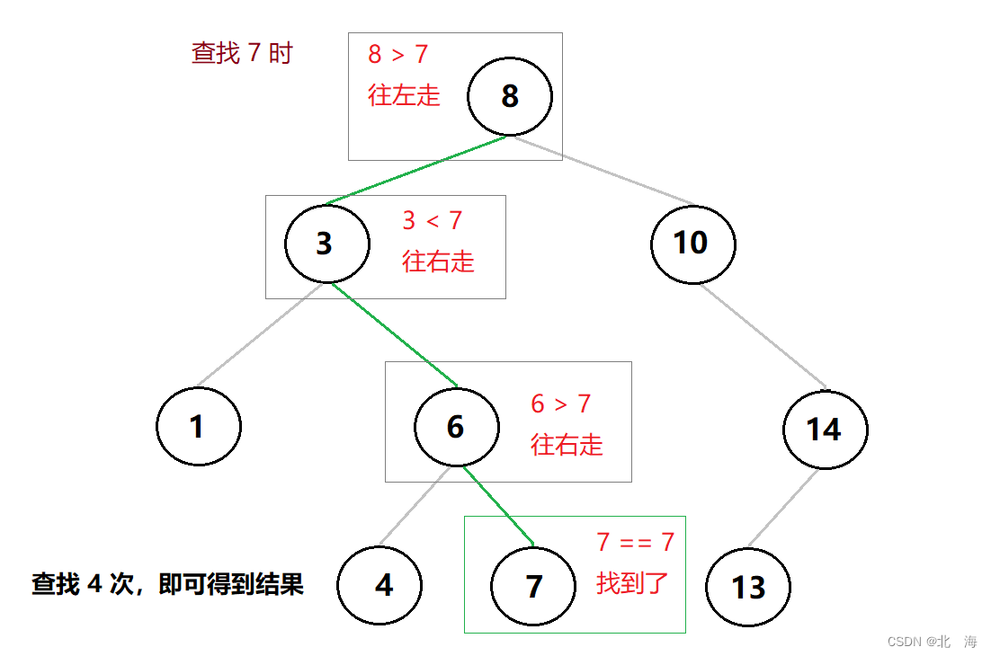 图示