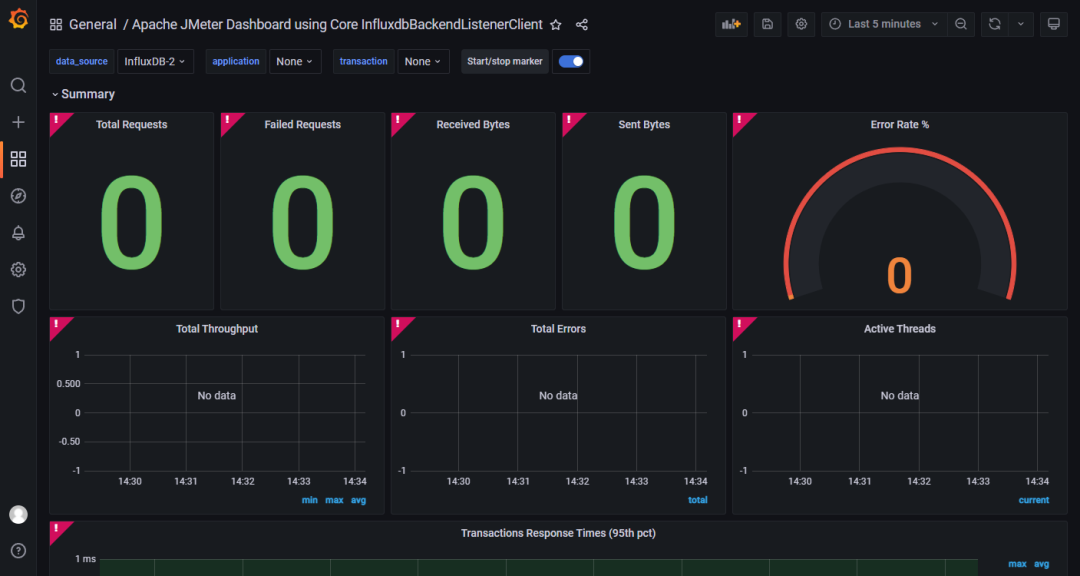 jmeter 性能测试与 influxdb2 集成显示监控结果