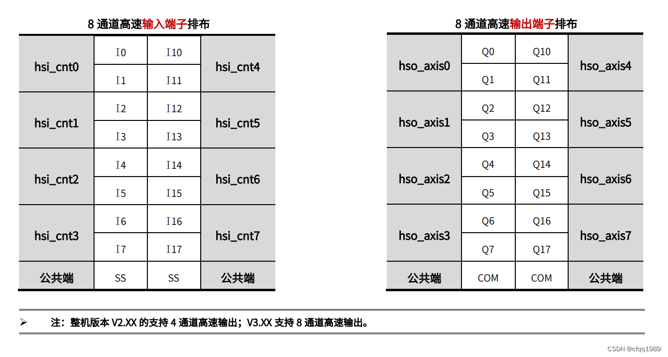 HCQ1-1300-D【高速输入】