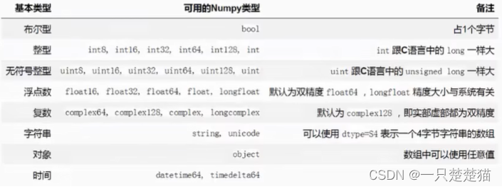 python数据分析之numpy