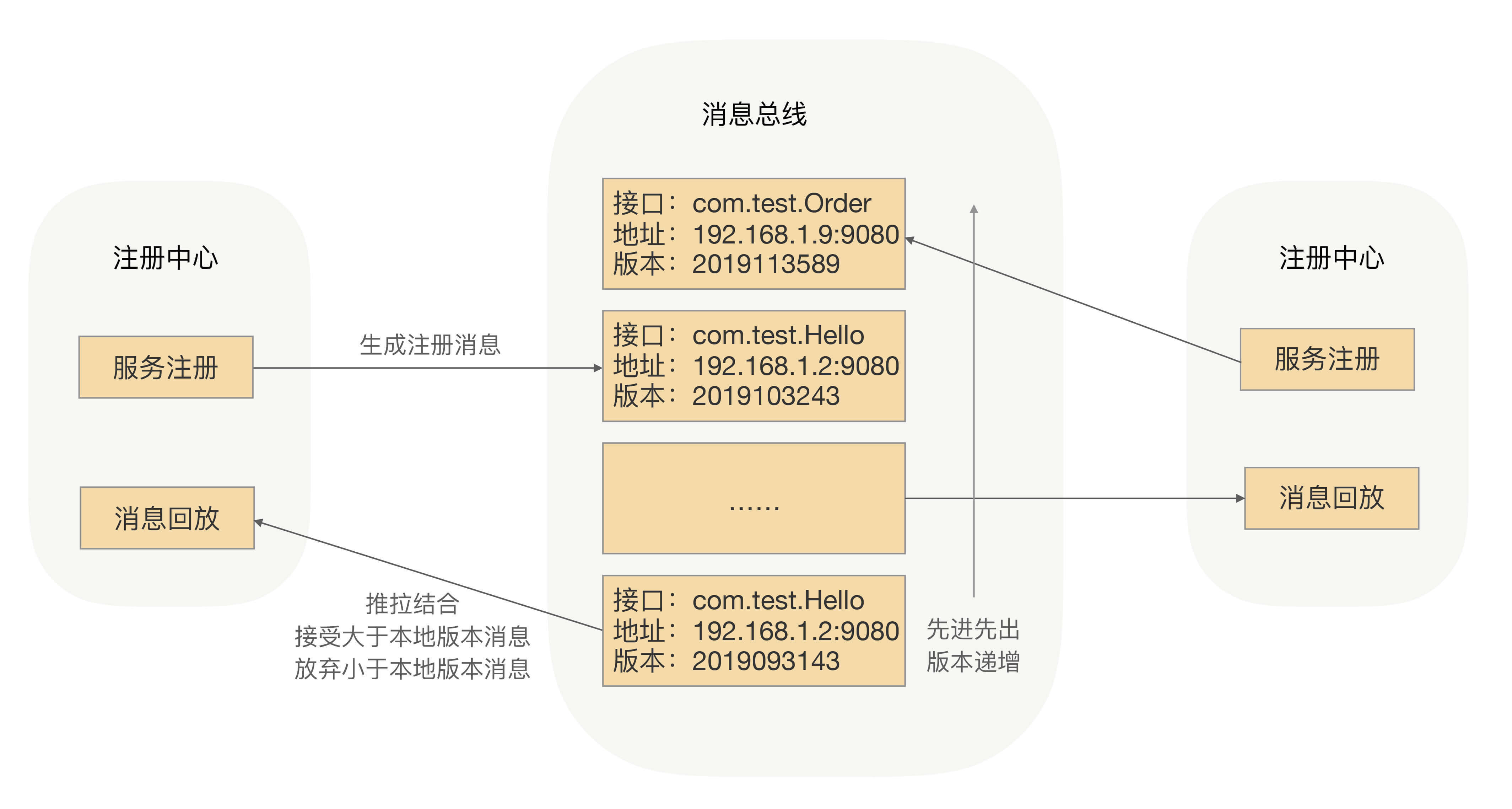 服务发现：CP or AP？