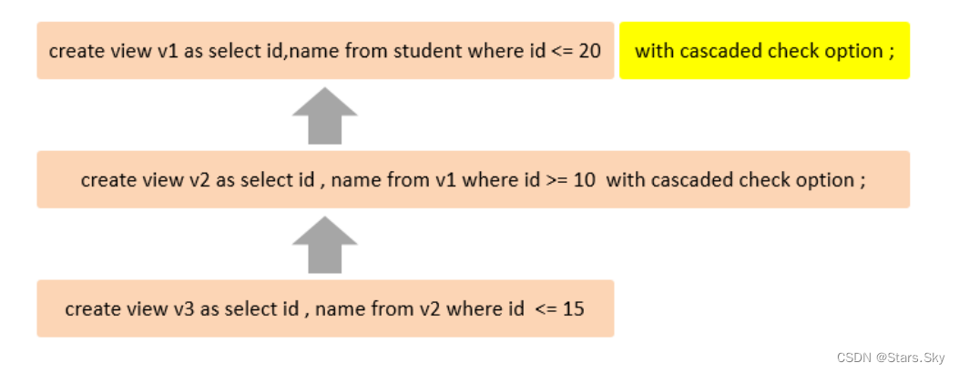 【MySQL | 进阶篇】05、MySQL 视图、触发器讲解