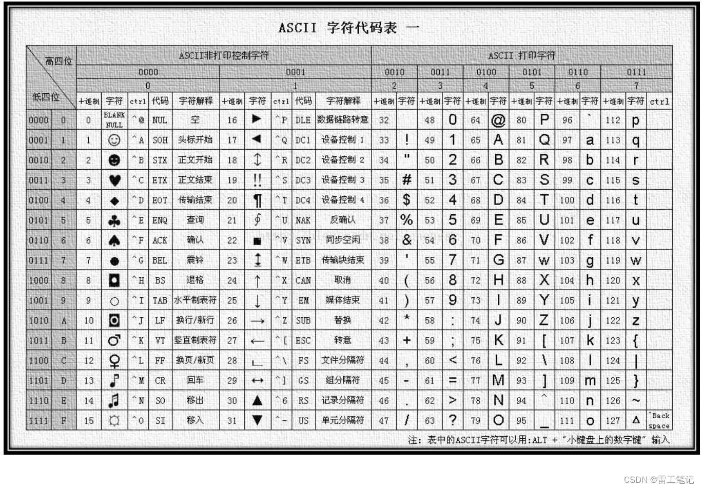 JavaScript基础知识12——运算符：算数运算符，比较运算符