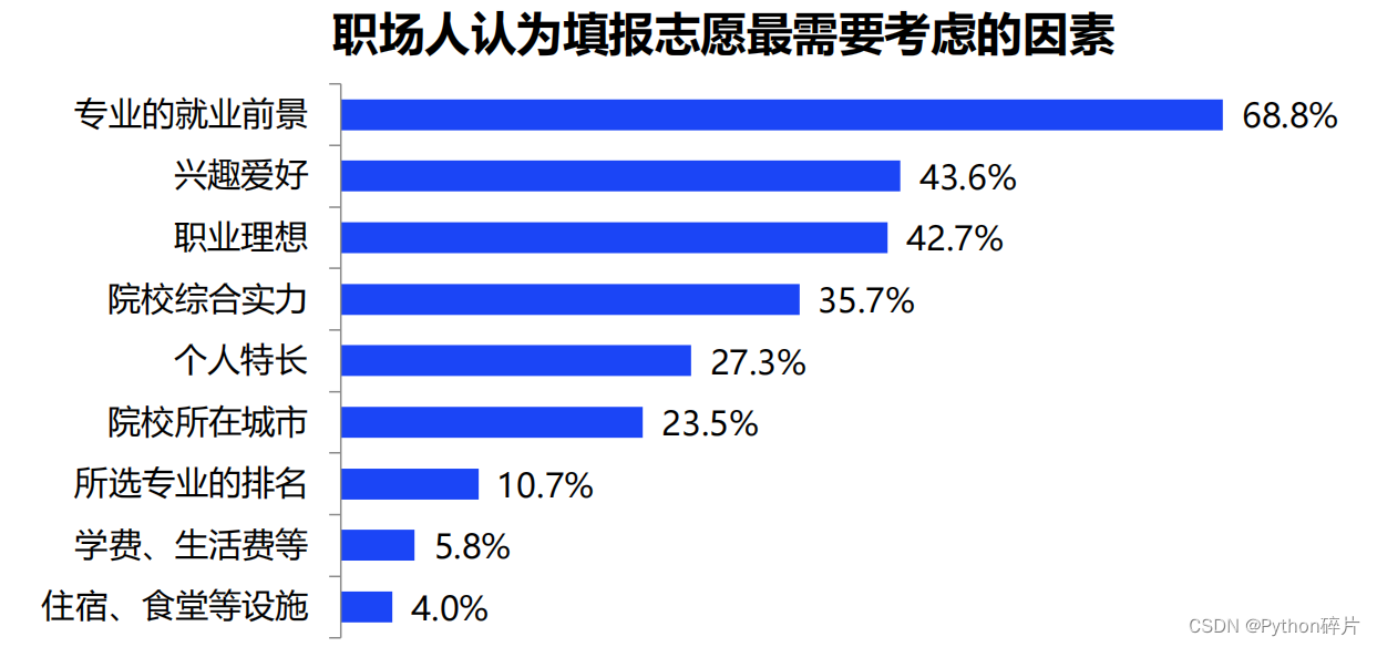 2022高考攻略