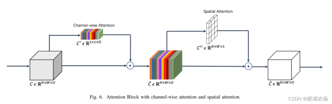 attention module