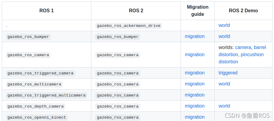 已经从ROS1迁移的plugin