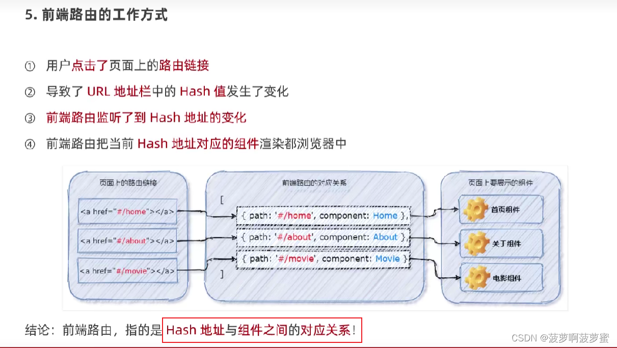 vue2笔记