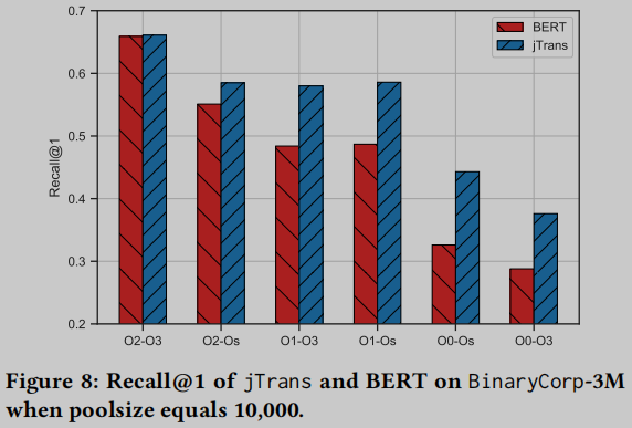 [论文分享] jTrans: Jump-Aware Transformer for Binary Code Similarity