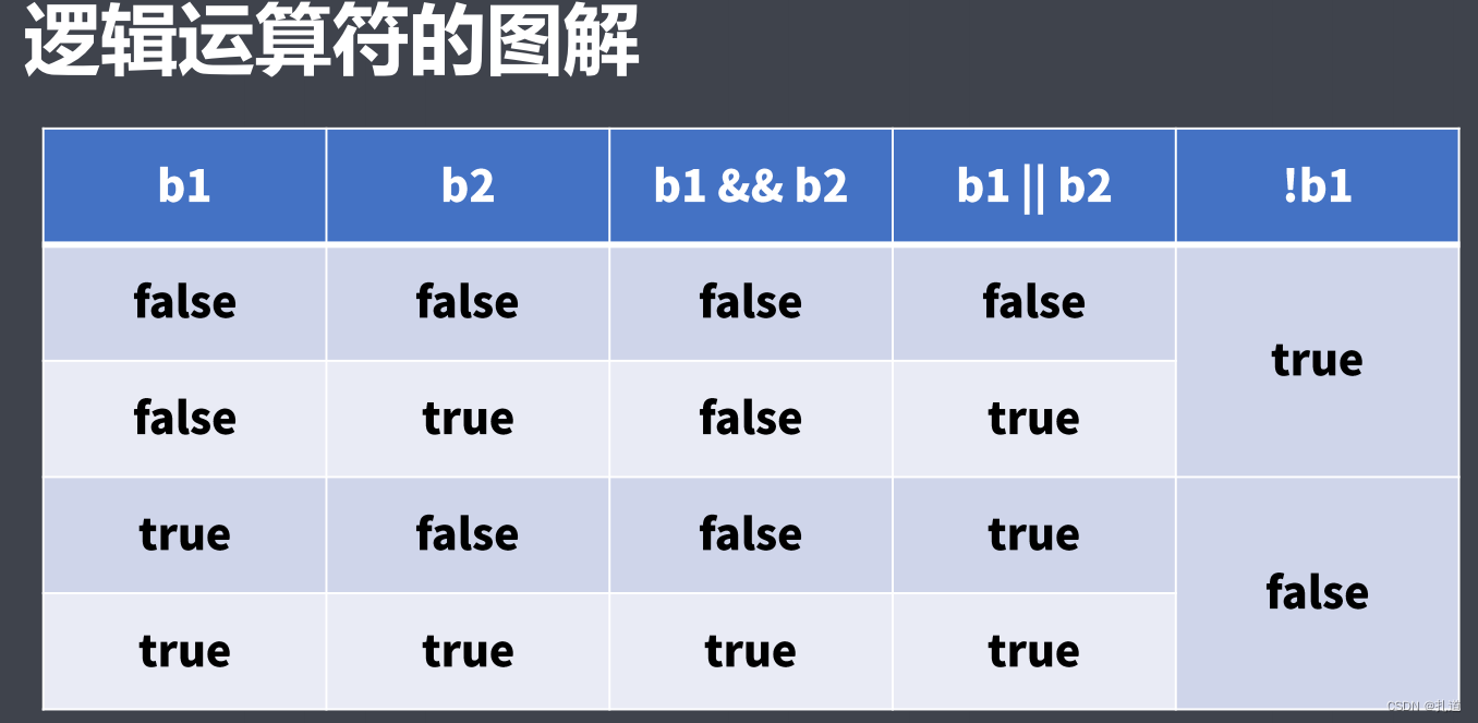 逻辑运算符