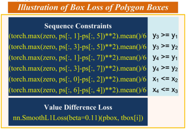 用polygon-yolov7不规则多边形训练自己的数据集_yolo 非规则-CSDN博客