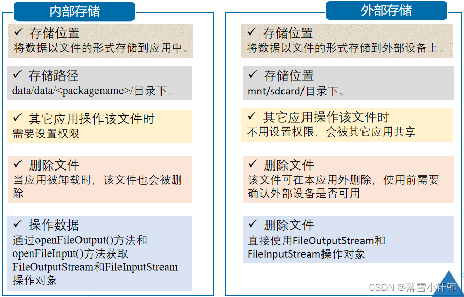 ![在这里插入图片描述](https://img-blog.csdnimg.cn/4e39e97b20104f6f93512e6d64a3035c.png