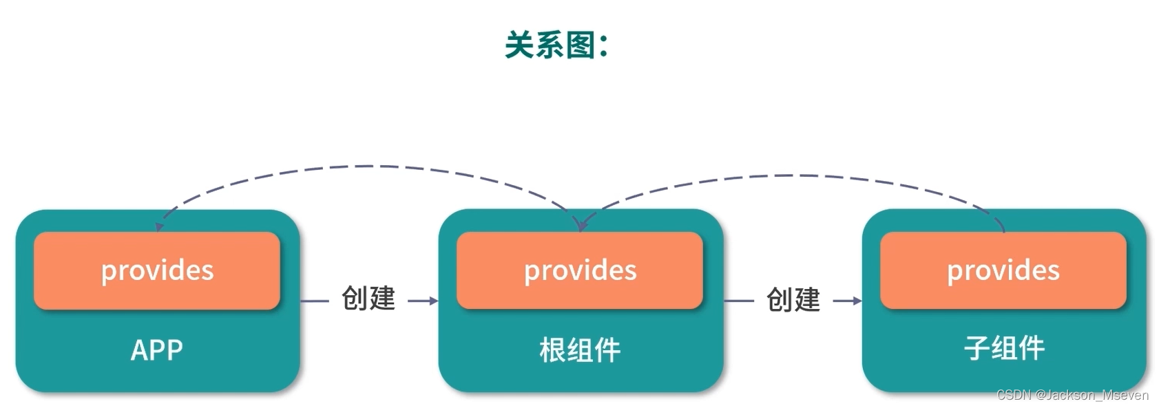 Vue3 源码解读系列（九）——依赖注入