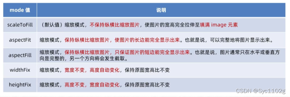 [外链图片转存失败,源站可能有防盗链机制,建议将图片保存下来直接上传(img-5hsXjJUW-1646726421632)(image-20220308152557768.png)]