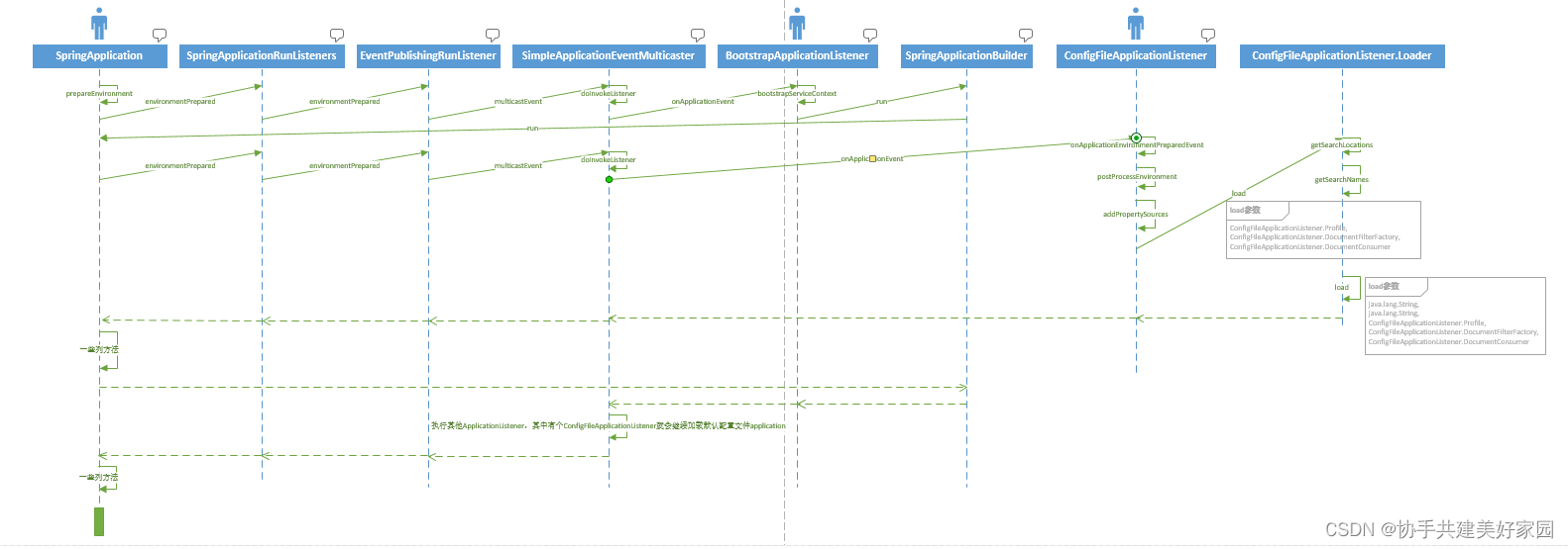 随笔记录-springboot_ConfigFileApplicationListener