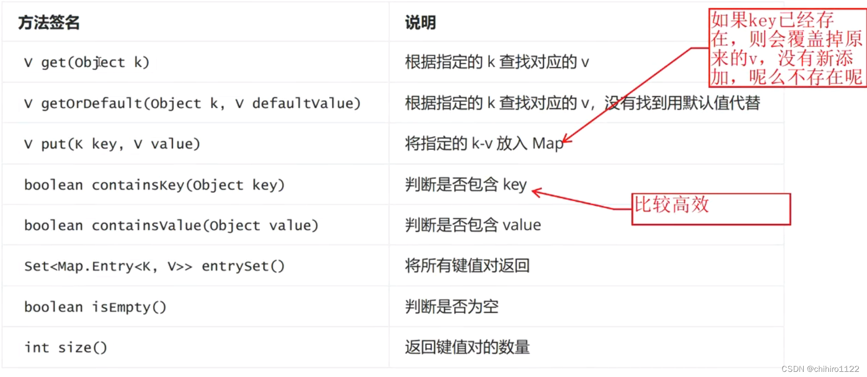 java集合框架及其背后的数据类型 - 包装类