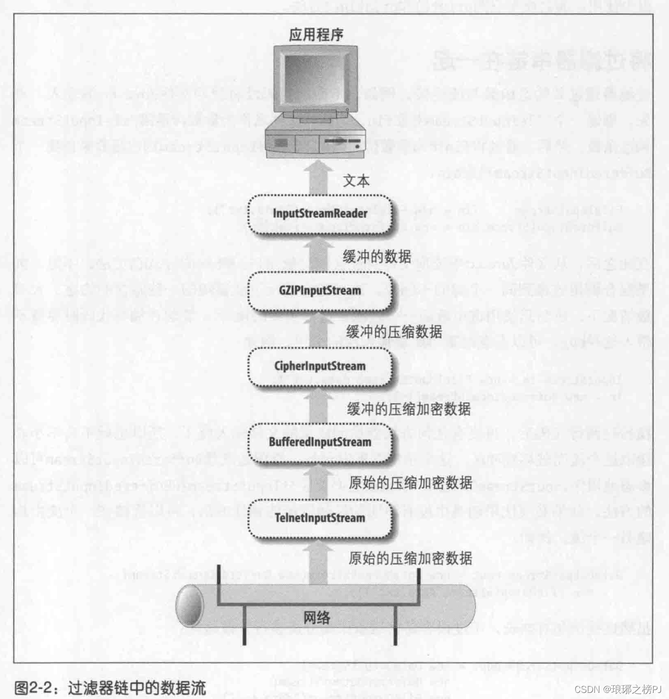 Java网络编程（二）流