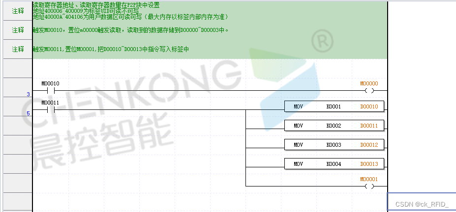 晨控CK-FR08系列读写器与LS可编程逻辑控制器MODBUSRTU连接手册