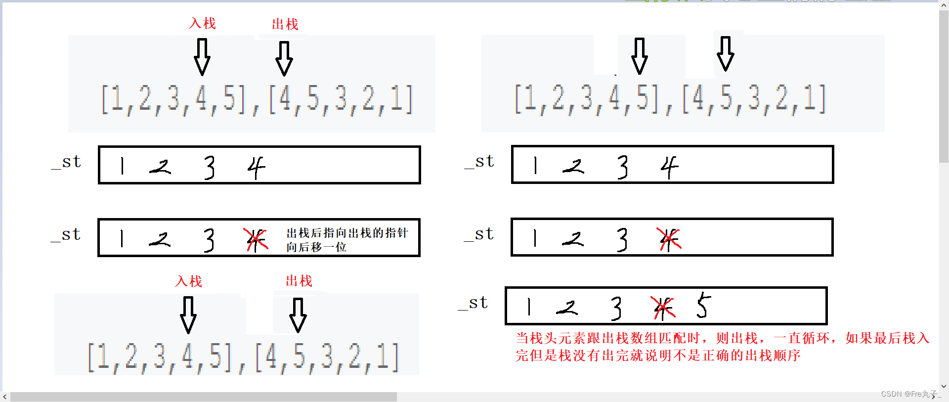 栈的压入、弹出序列