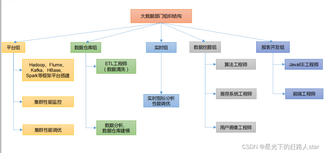 Hadoop基础学习---1、大数据概论