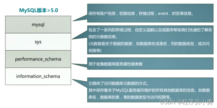 02. 数据库基础