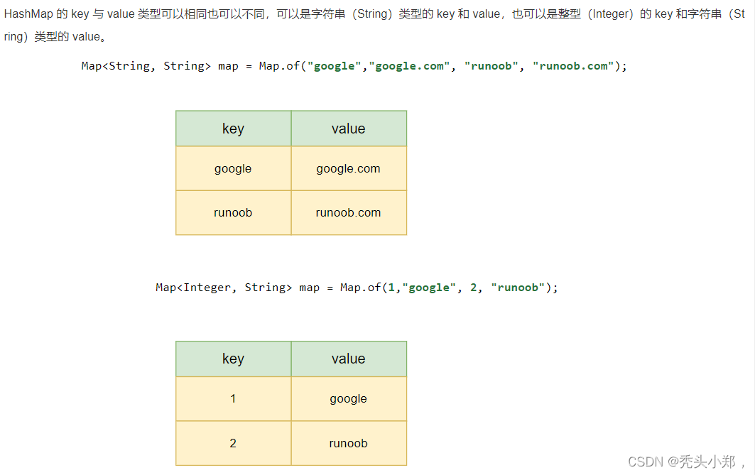 Java笔记之--ArrayList,LinkedList,HashSet, HashMap的理解以及常用方法_hashset和 ...