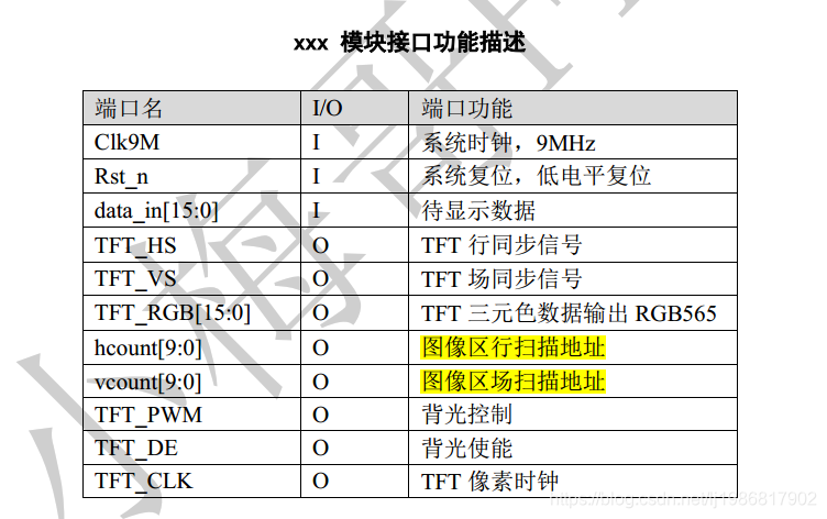 [外链图片转存失败,源站可能有防盗链机制,建议将图片保存下来直接上传(img-QvolKB38-1628878116240)(E:/Blog_Template/source/_posts/img/blog_img/fpga/image-20210525163739580.png)]