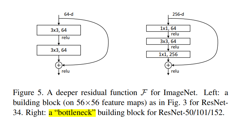 [外链图片转存失败,源站可能有防盗链机制,建议将图片保存下来直接上传(img-JoJopJBN-1643041241900)(C:\Users\WSJ\AppData\Roaming\Typora\typora-user-images\image-20220124235604681.png)]