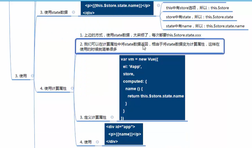 vue笔记六：vuex状态管理_vuex配置对象中的主要内容有哪些-CSDN博客