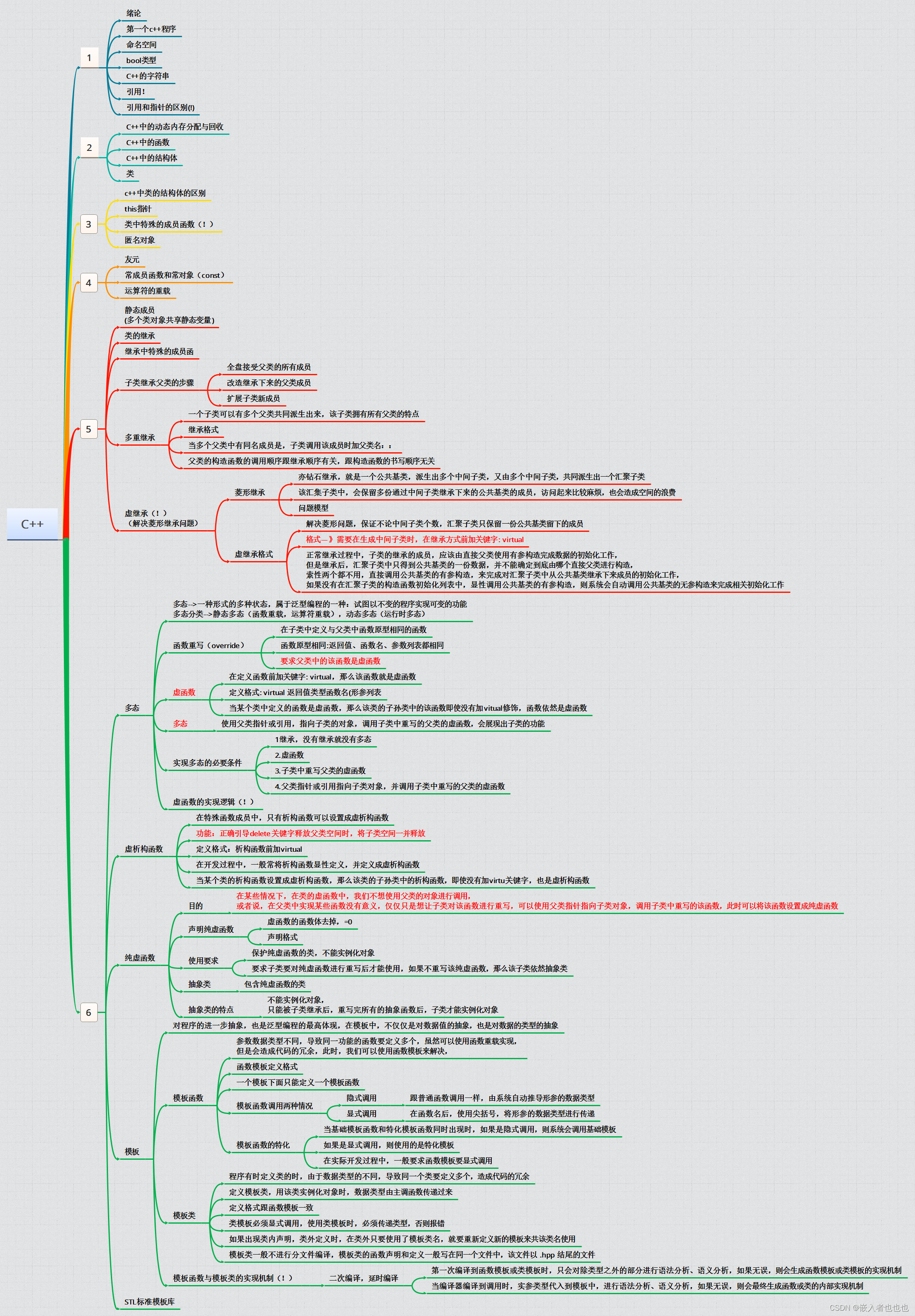 DAY6，C++（将顺序栈，顺序循环队列定义成模板类）；