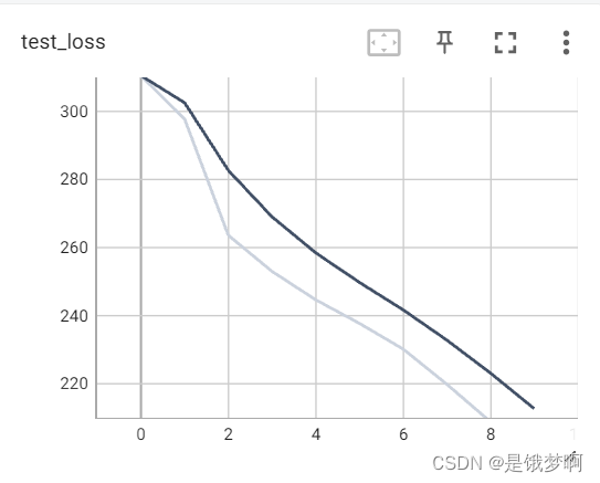 【pytorch】模型常用函数（conv2d、linear、loss、maxpooling等）