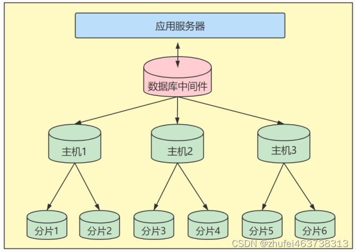 ここに画像の説明を挿入します