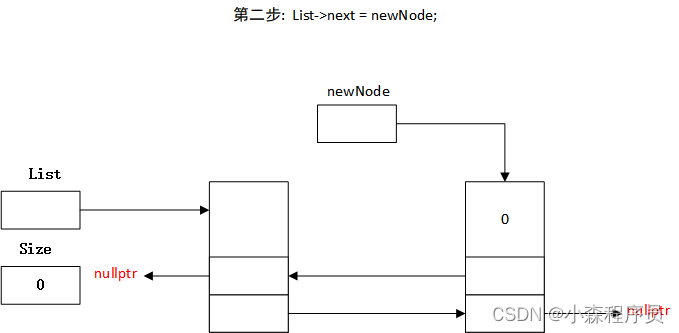 链接第二步