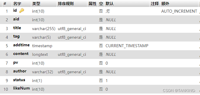 使用Chatgpt编写的PHP数据库pdo操作类（增删改查）