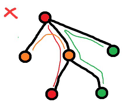 [牛客每日一题](DFS, 推理) NC13886 Shortest Path