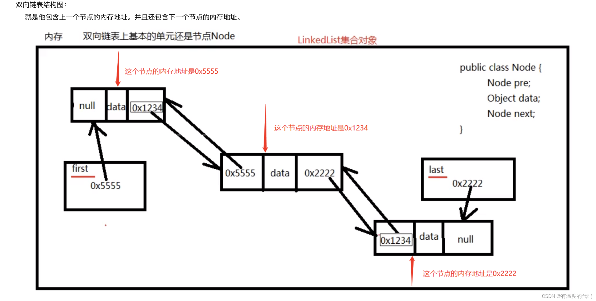 linkindList源码分析