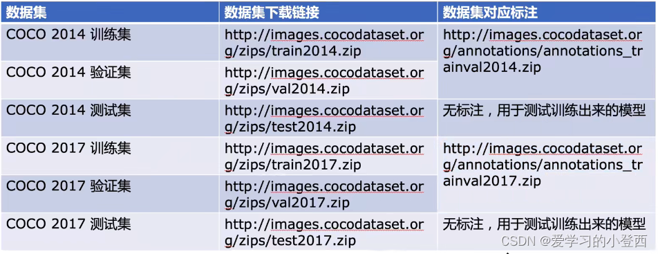 COCO数据集_coco数据集中 iscrowed代表什么意思-CSDN博客