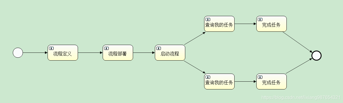 请添加图片描述