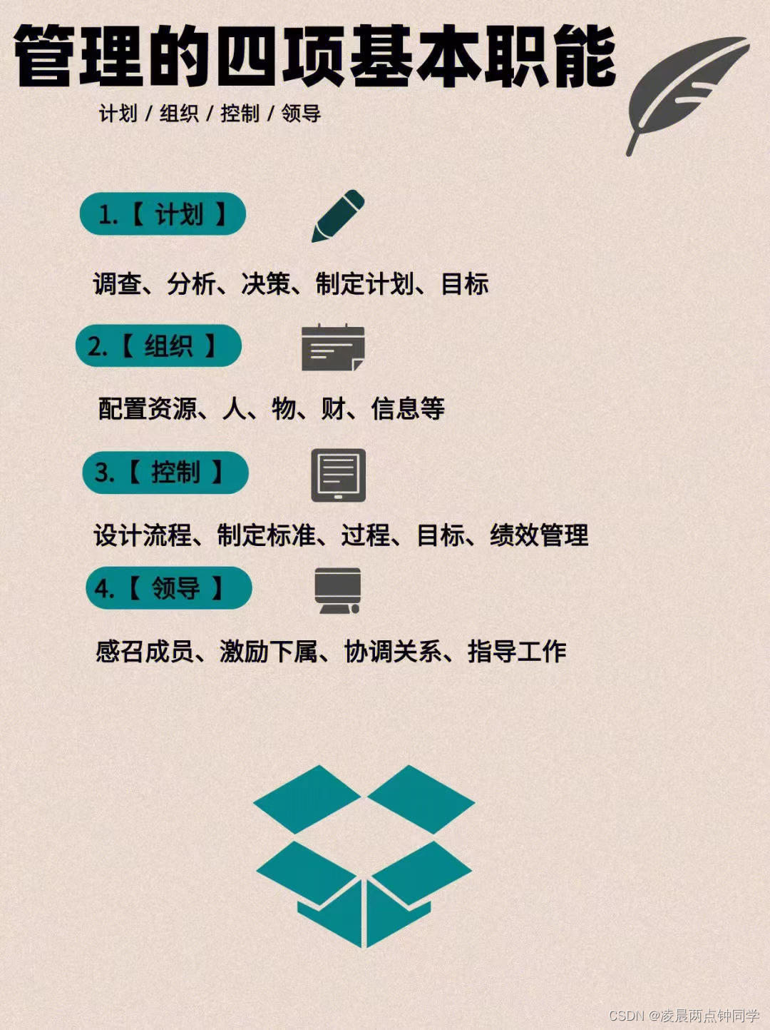管理的四项基本职能_管理的基本职能有哪些-CSDN博客