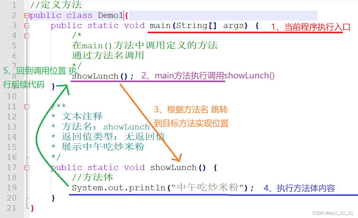 无参数无返回值类型方法定义