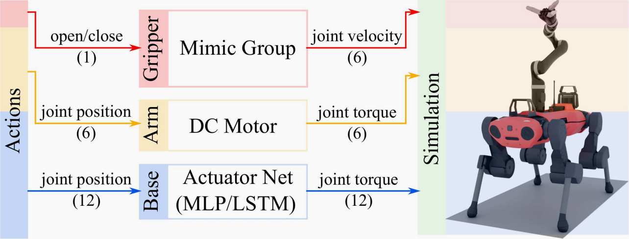 论文笔记（三十四）：ORBIT: A Unified Simulation Framework for Interactive Robot ...