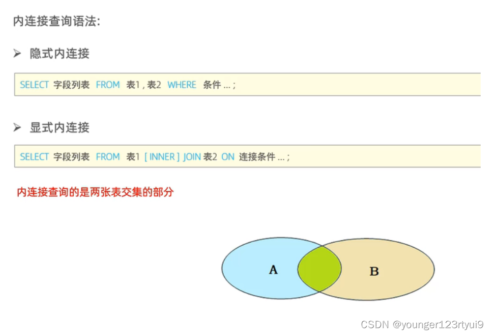 连表查询的介绍_连接表