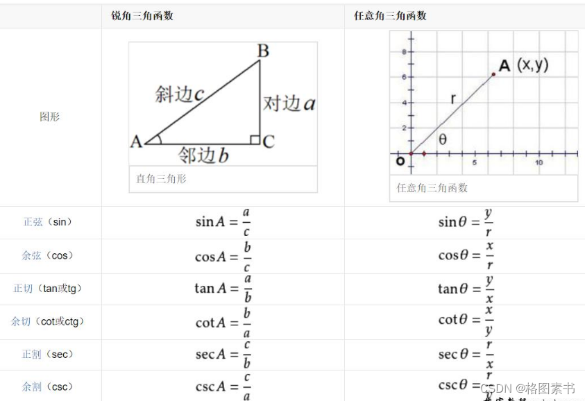 python实战应用讲解-【numpy专题篇】函数（附python示例代码）