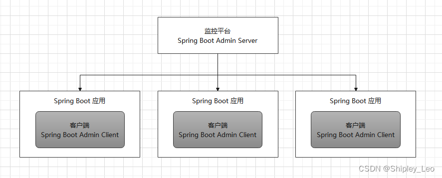 SpringBoot各系统环境配置文件.png