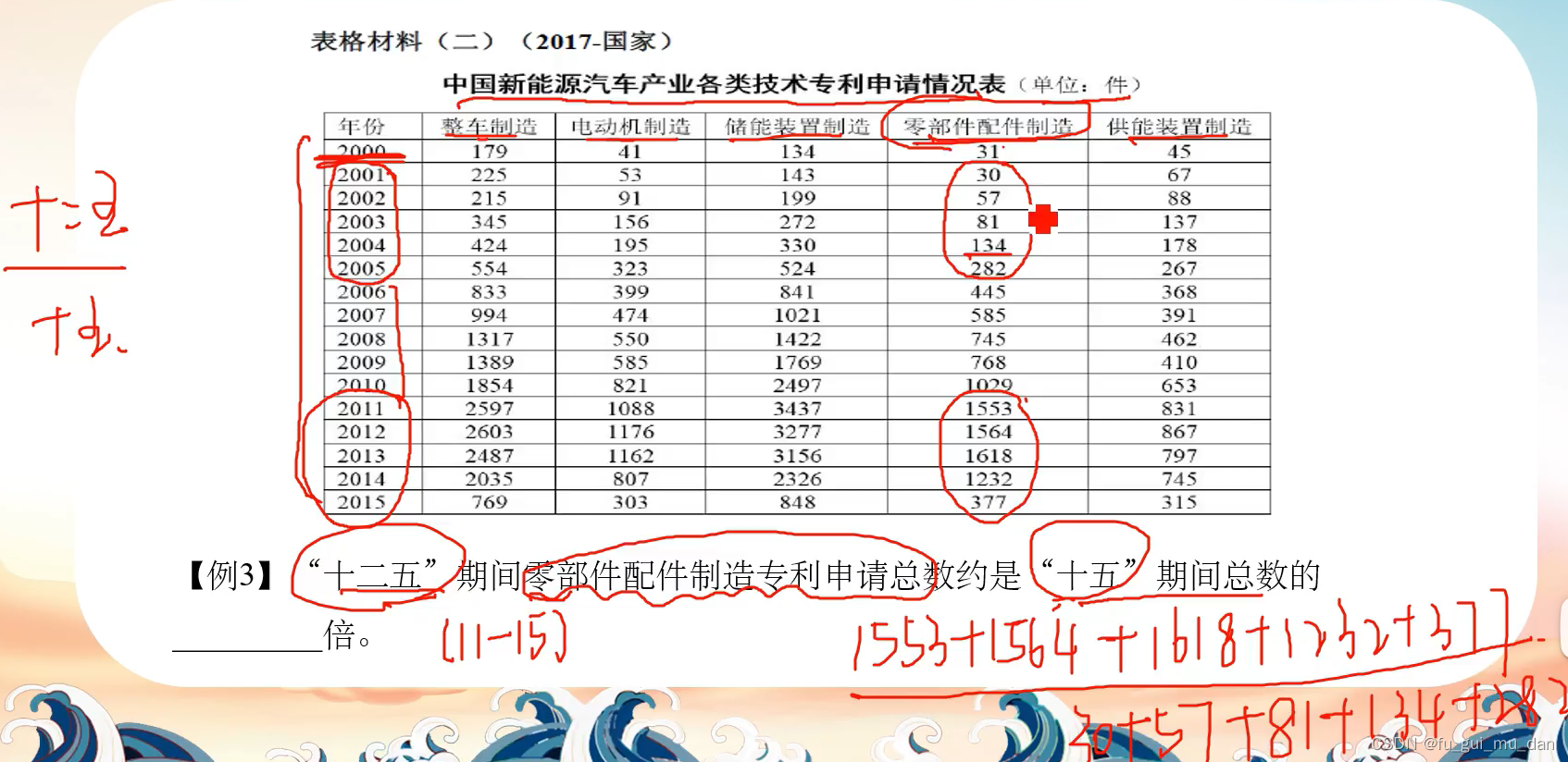考公-资料分析-CSDN博客