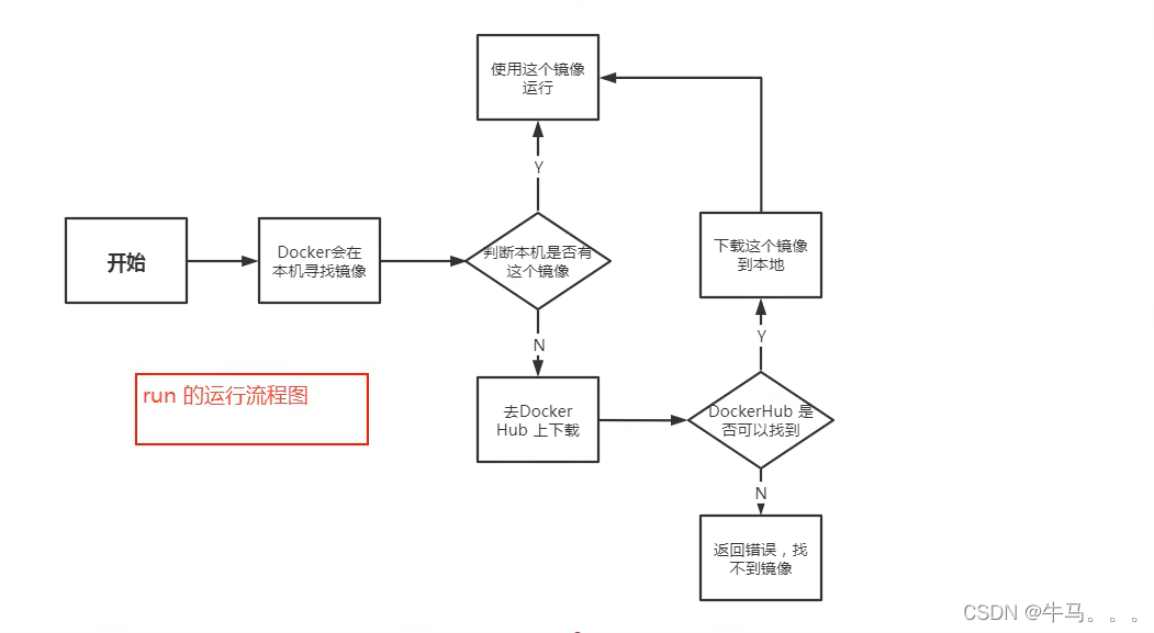 [外链图片转存失败,源站可能有防盗链机制,建议将图片保存下来直接上传(img-EzZMnQdM-1682927787253)(E:\笔记\typora-user-images\image-20230417102519380.png)]