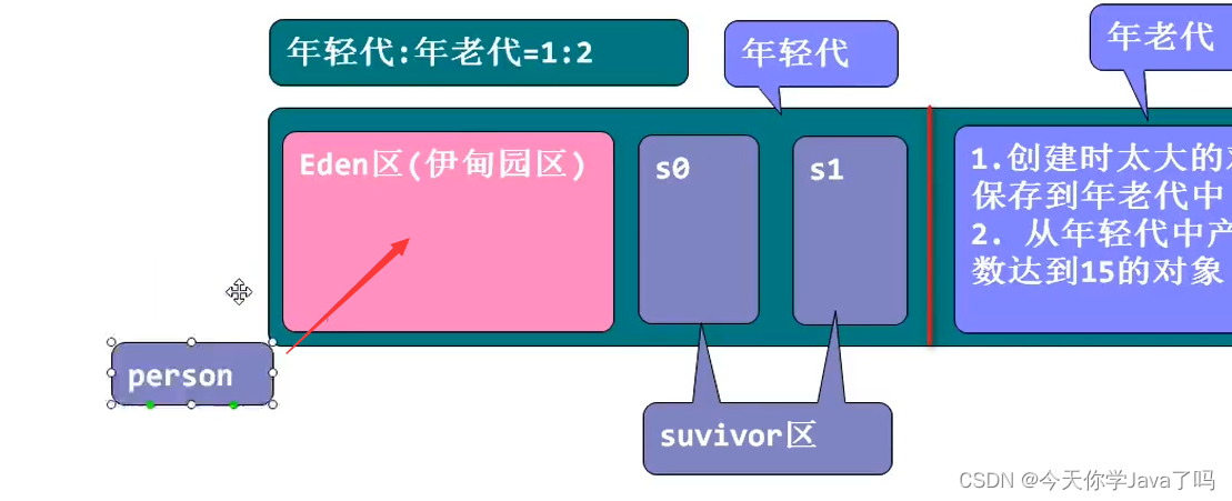 [外链图片转存失败,源站可能有防盗链机制,建议将图片保存下来直接上传(img-yiK3swds-1688522274674)(../../../AppData/Roaming/Typora/typora-user-images/image-20230704145417703.png)]