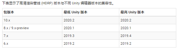 Unity 内置渲染管线、SRP、URP、HDRP区别_unity urp和hdrp的区别-CSDN博客