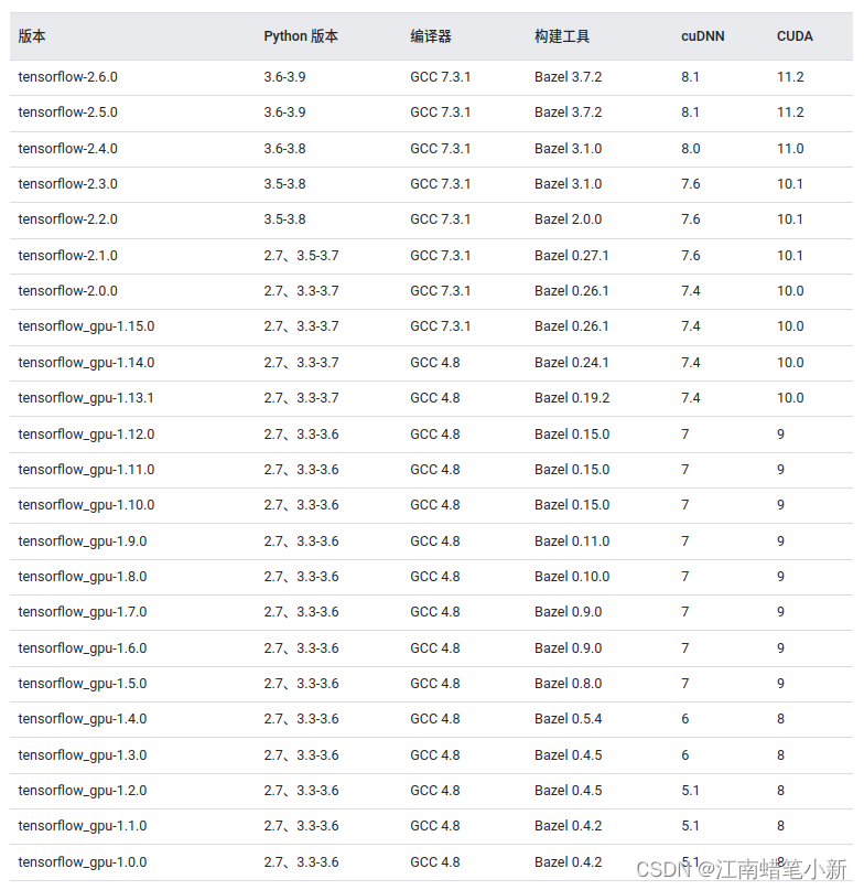Tensorflow 2025 cuda 10.1